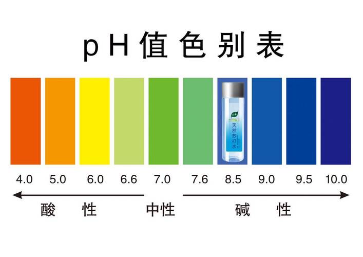 ph的内涵意思缩略图