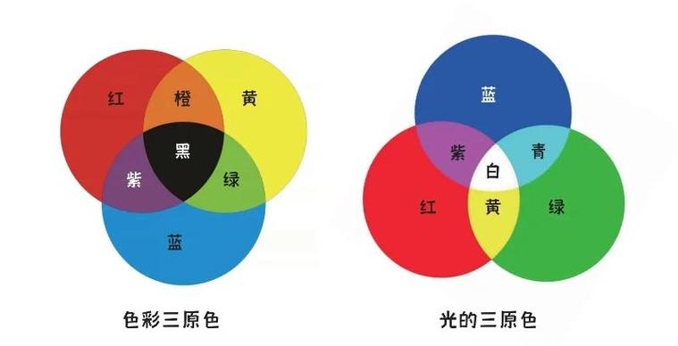 相机颜色偏红怎么调整缩略图