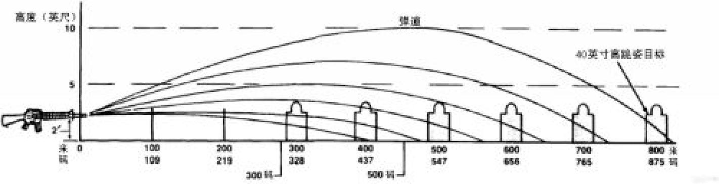 子弹弹道轨迹计算缩略图