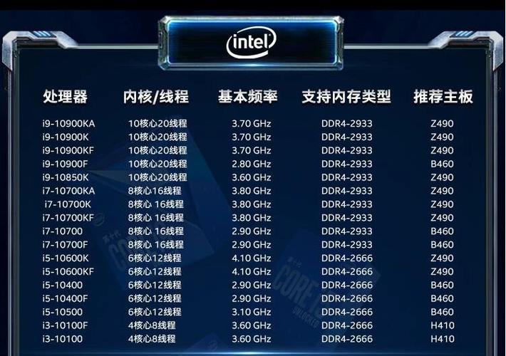 买CPU有必要买带核显的吗游戏截图