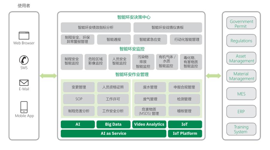 HSE管理平台缩略图