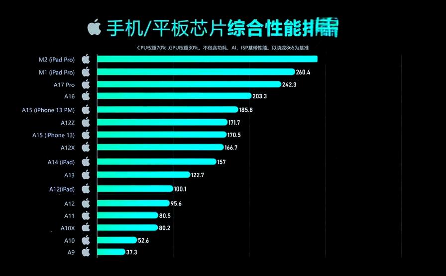 a10x相当于苹果a几缩略图