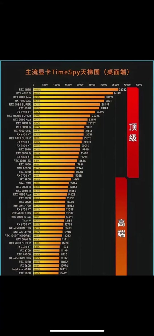 电脑显卡排行缩略图