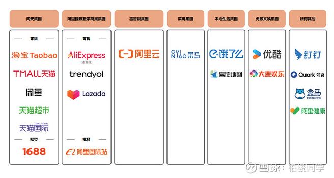 阿里巴巴平台数据分析缩略图