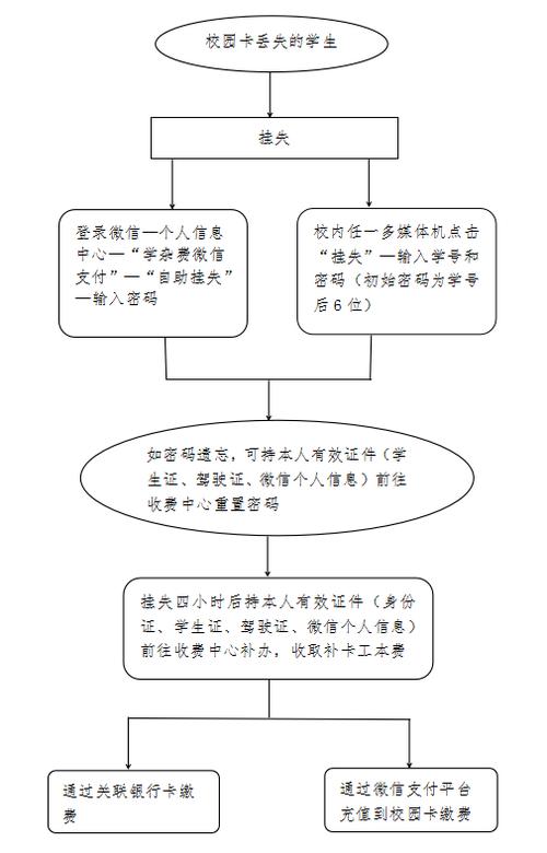 银行卡被吞挂失会怎么样游戏截图