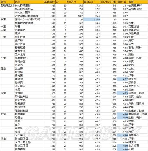 fgo羁绊值在哪里刷缩略图