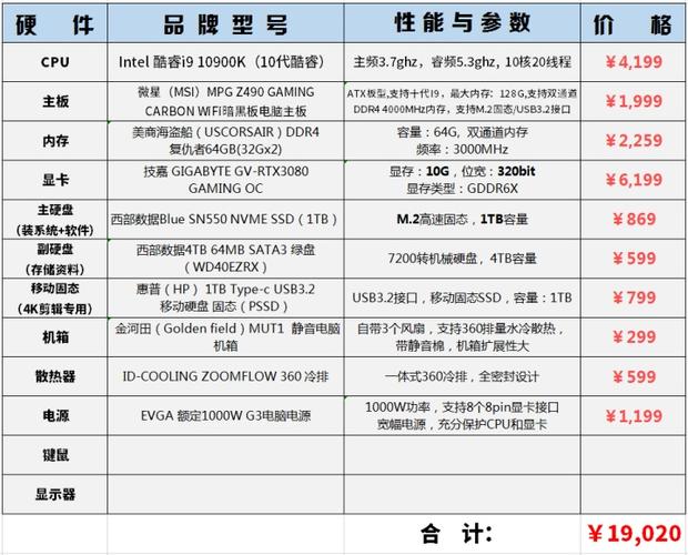 ps需要什么电脑配置缩略图