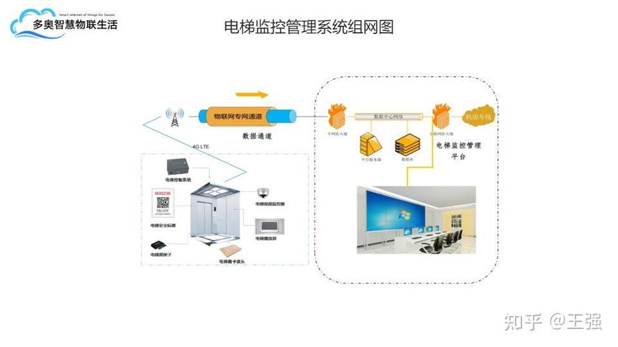 小区电梯监控一般保存多久游戏截图