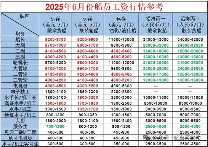 短视频工资待遇缩略图