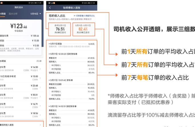 滴滴抢单和派单的区别缩略图