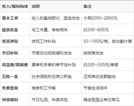 高速员工工资一般多少缩略图