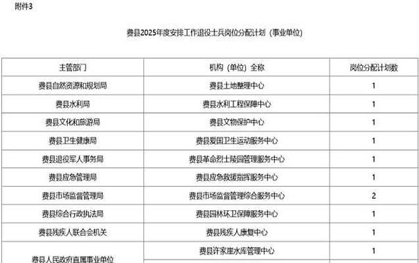 当8年的兵退伍给分配什么样的工作截图