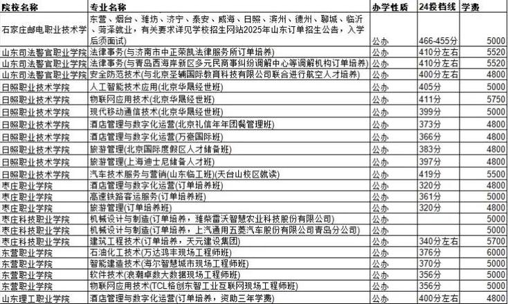 女生订单班最吃香的专业缩略图