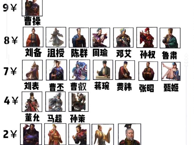 三国演弈阵容最强搭配缩略图
