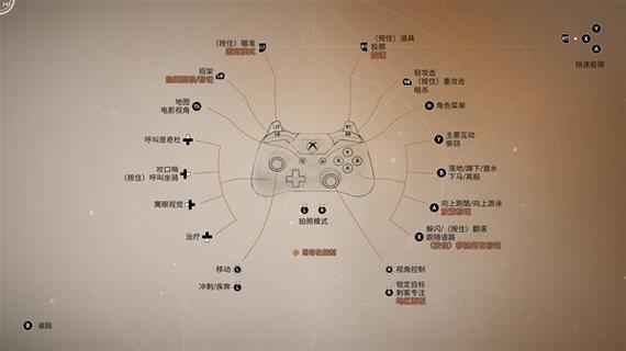 刺客信条手柄缩略图