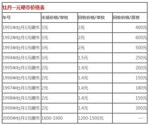 一元硬币2025价目表缩略图