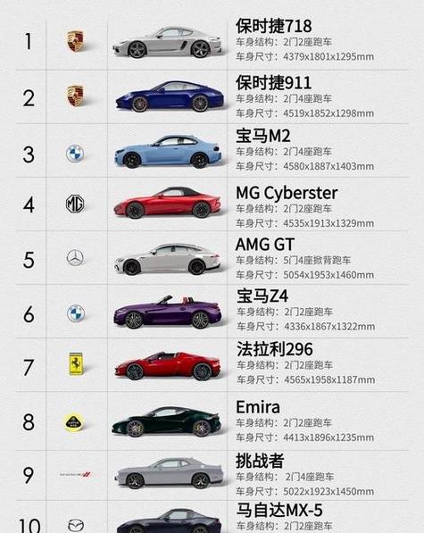 豪车排名前30名图标
