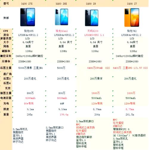 iqoo哪个型号最好游戏截图