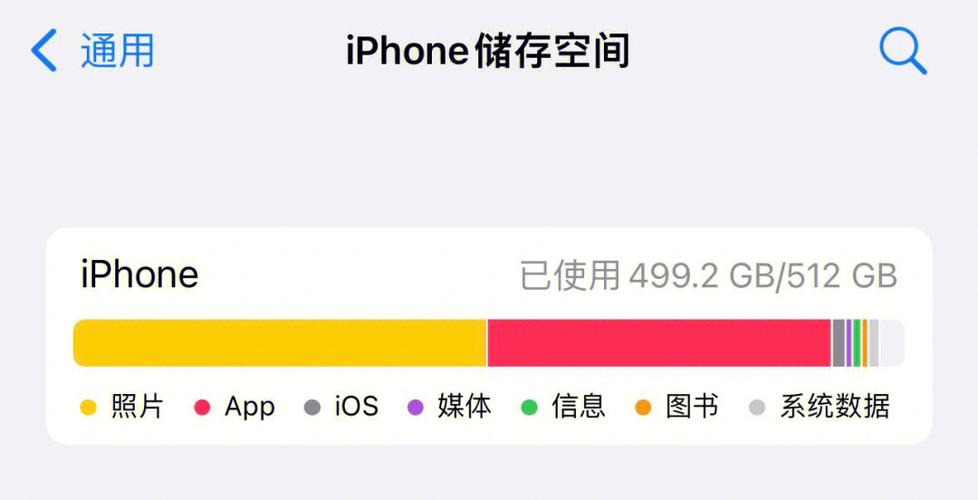 相册icloud已满缩略图