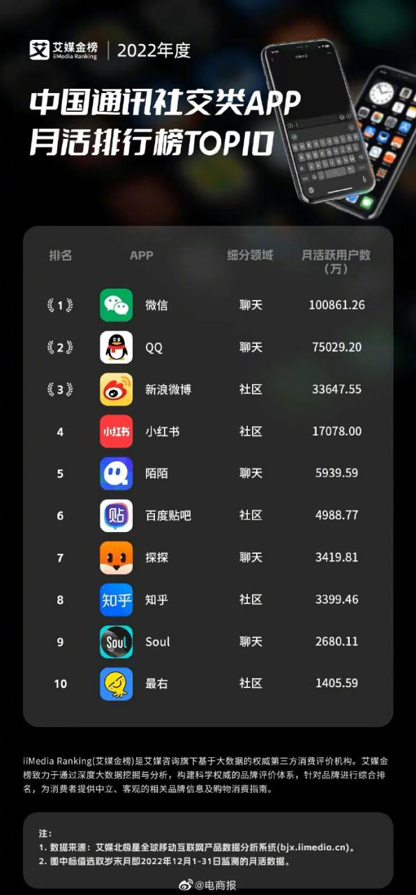 社交软件排行榜缩略图
