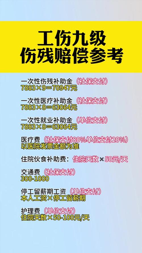 上海工伤九级赔偿标准缩略图