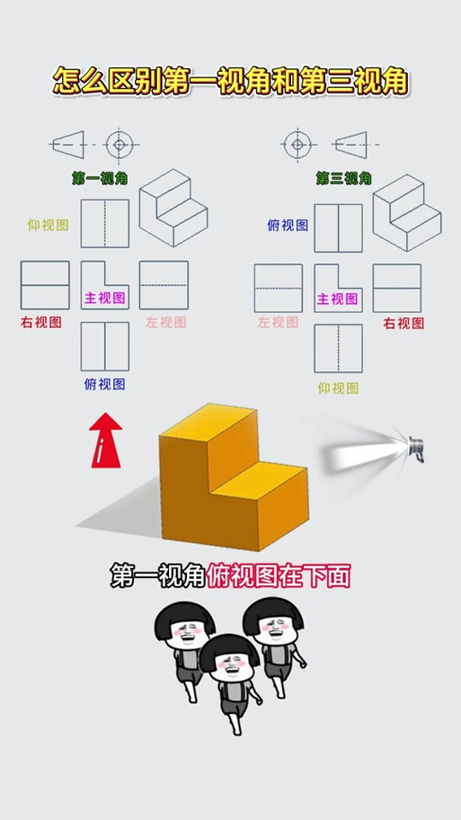 第一第二第三视角的区别缩略图