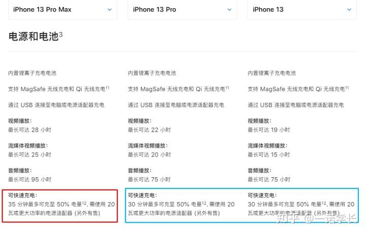 苹果手机功率多少瓦缩略图