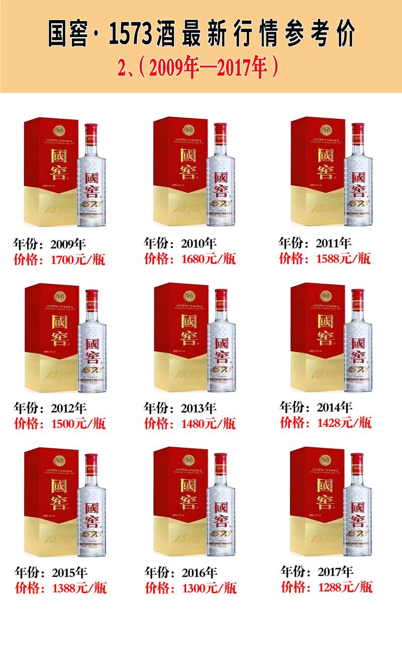 1573国窖38度价格缩略图