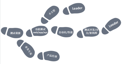 分享功能的测试点缩略图