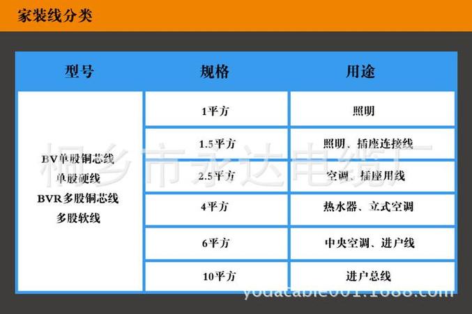 3p空调用多少平方的线缩略图