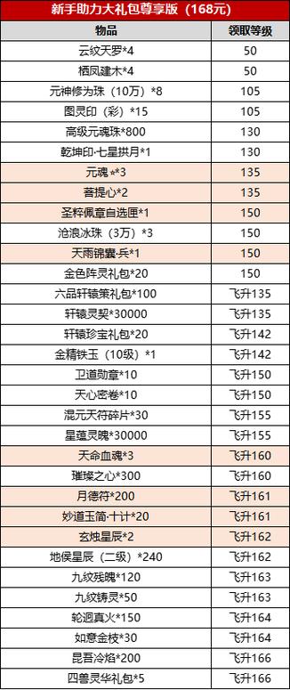 诛仙422物品ID游戏截图