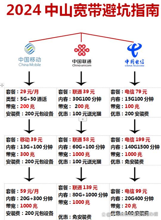 联通宽带迁移条件缩略图