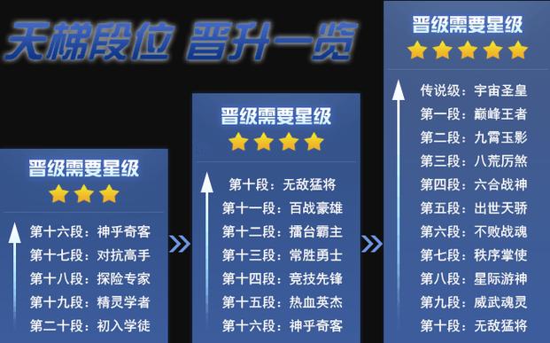 赛尔号巅峰段位表缩略图