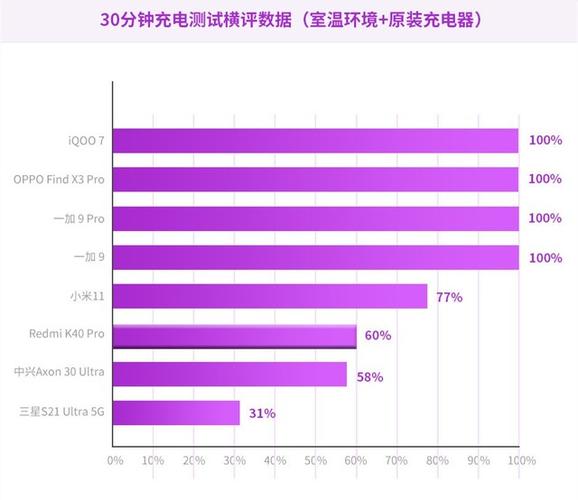 查看电池续航能力缩略图