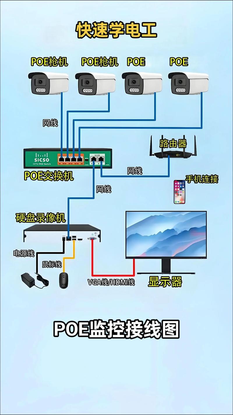 远程怎么连接家里的监控缩略图