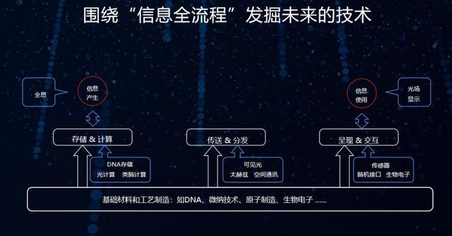 华为研究生工资待遇缩略图