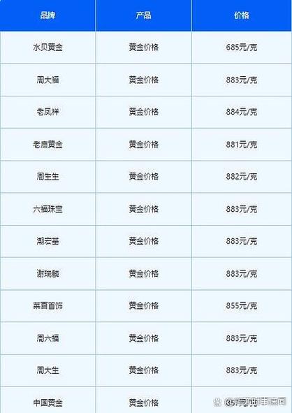 今天金价多少钱一克缩略图