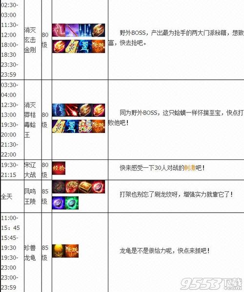天龙八部刷小一天几次缩略图