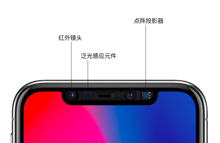 苹果X前置摄像头在哪游戏截图