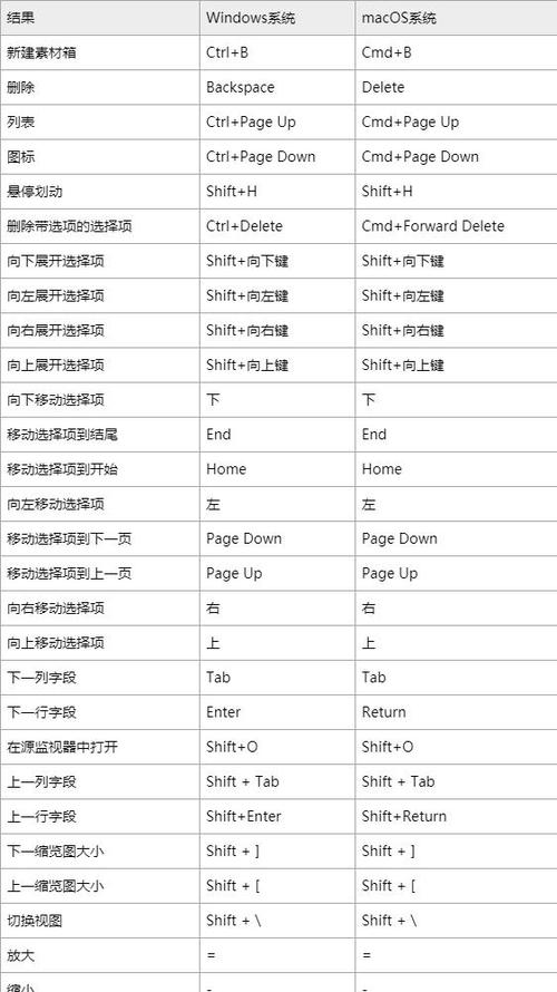 pr的快捷键有哪些游戏截图