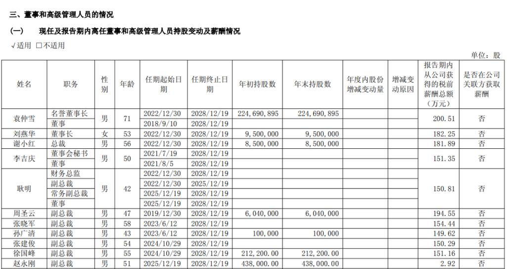 30家航司的薪资待遇缩略图