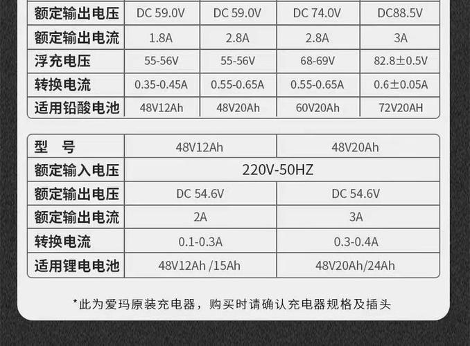 爱玛电动车充电几小时游戏截图