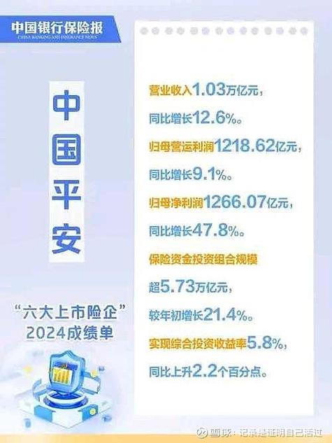 中国平安保险公司靠谱吗缩略图