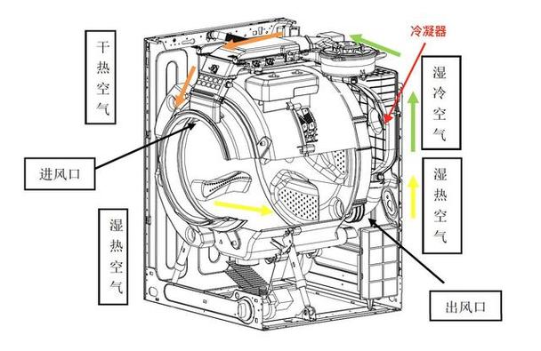 滚筒洗衣机拆解图游戏截图