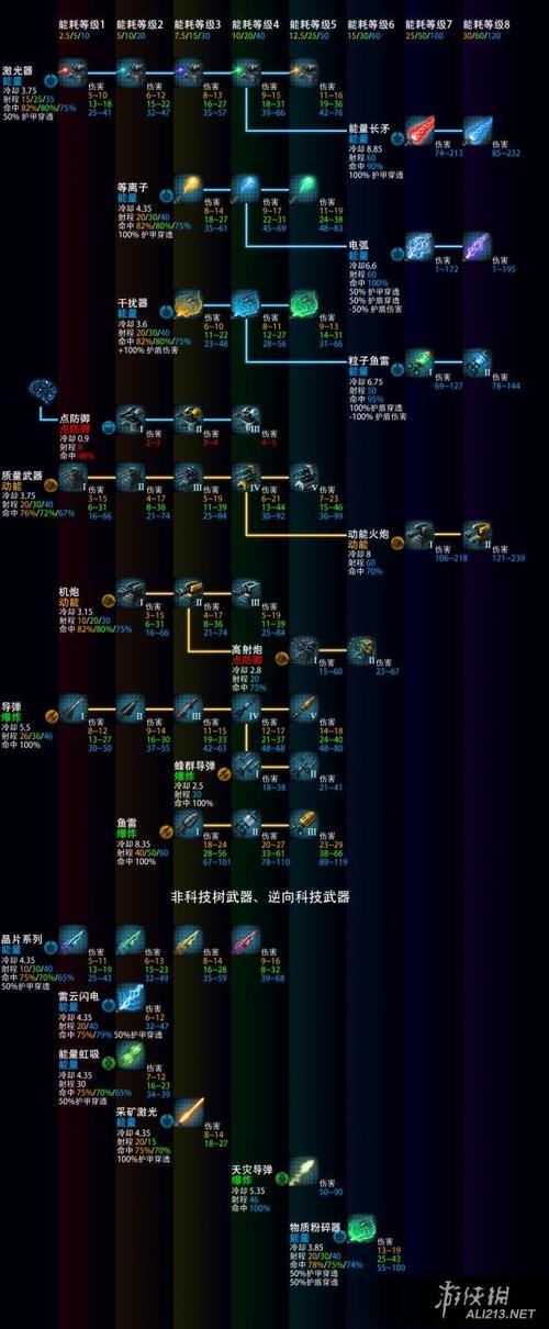 群星全科技解锁代码缩略图