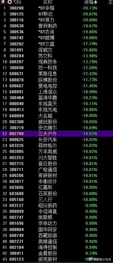 停牌一天变st好不好缩略图