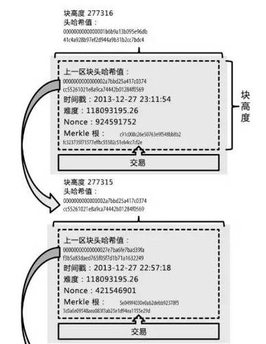 什么是区块哈希值缩略图