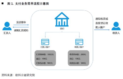 央行清算系统维护缩略图