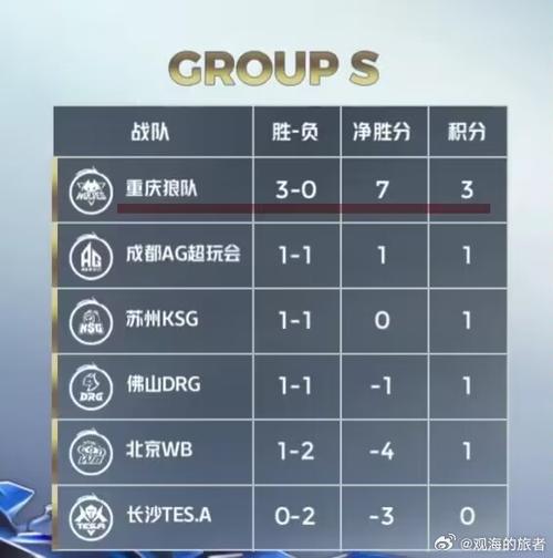 王者荣耀胜率计算器缩略图