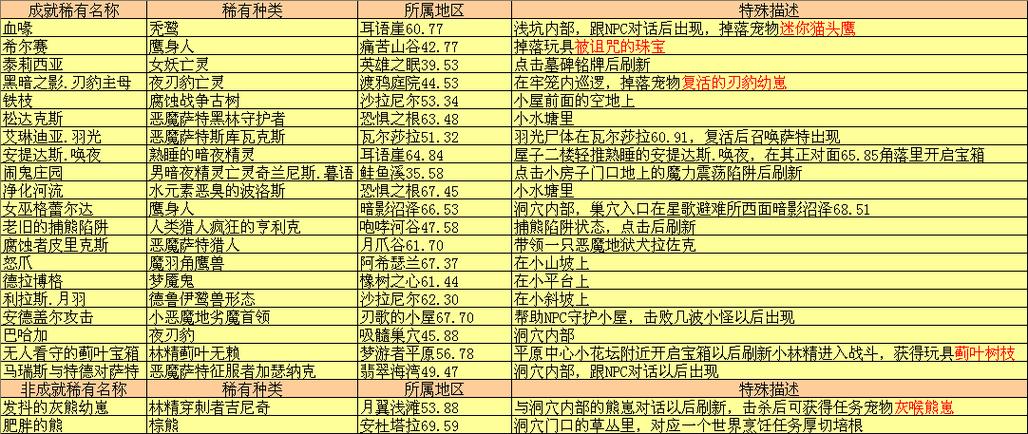 魔兽怀旧服人形怪分布图缩略图